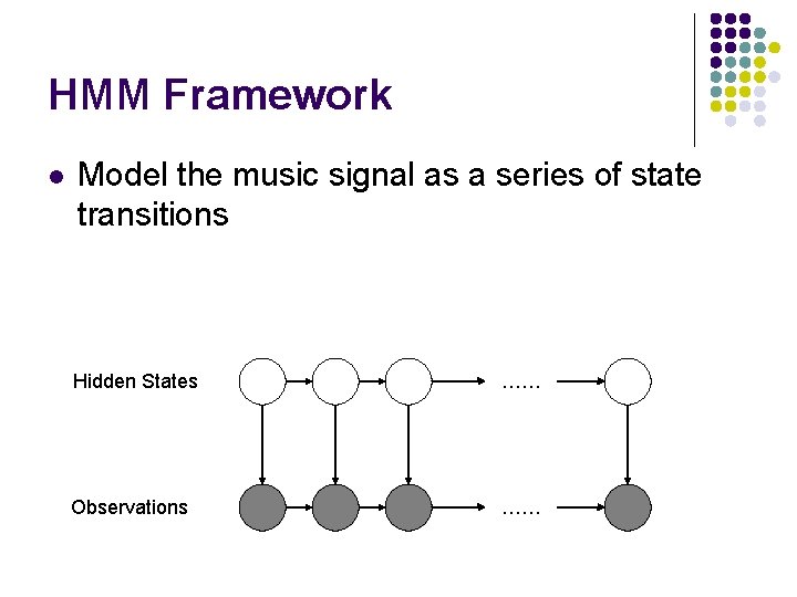 HMM Framework l Model the music signal as a series of state transitions Hidden