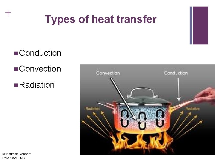 + Types of heat transfer n Conduction n Convection n Radiation Dr. Fatimah Youaef