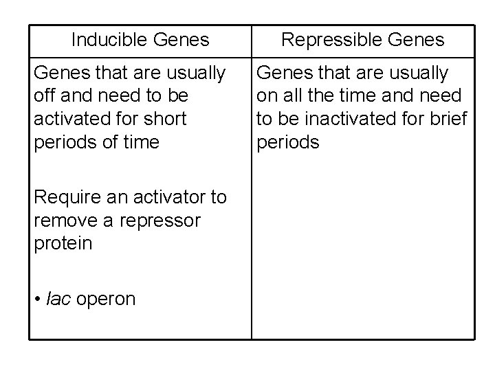 Inducible Genes that are usually off and need to be activated for short periods