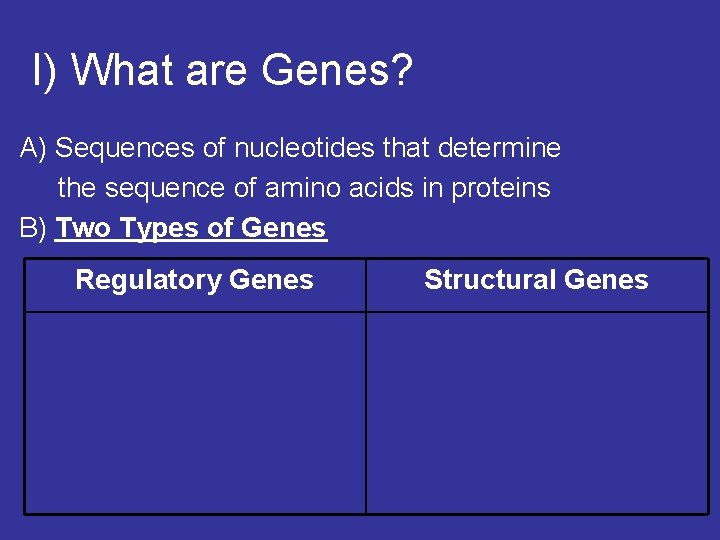 I) What are Genes? A) Sequences of nucleotides that determine the sequence of amino