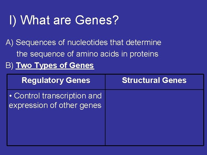 I) What are Genes? A) Sequences of nucleotides that determine the sequence of amino