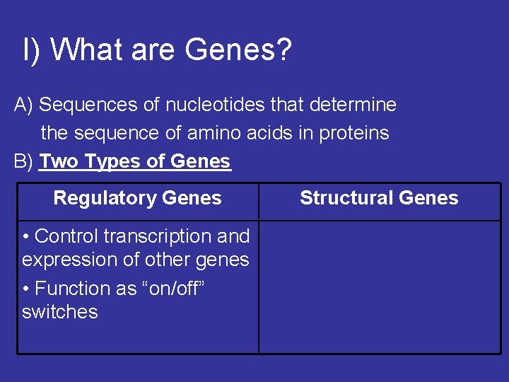 I) What are Genes? A) Sequences of nucleotides that determine the sequence of amino