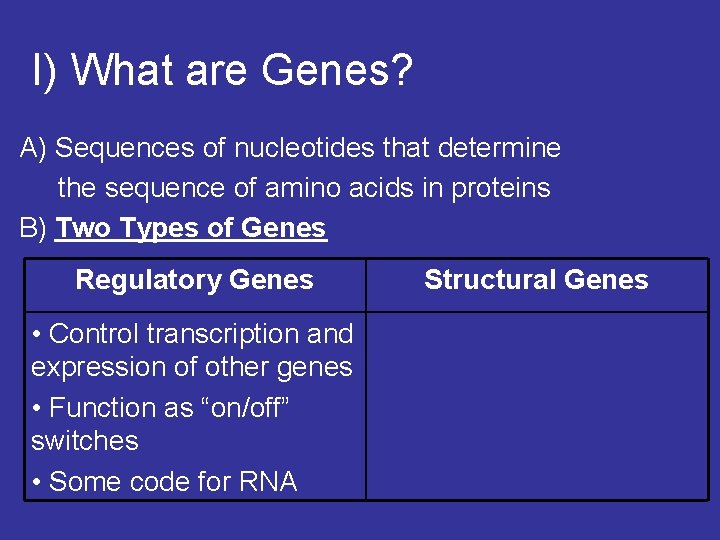 I) What are Genes? A) Sequences of nucleotides that determine the sequence of amino