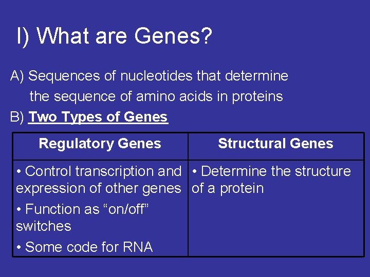 I) What are Genes? A) Sequences of nucleotides that determine the sequence of amino