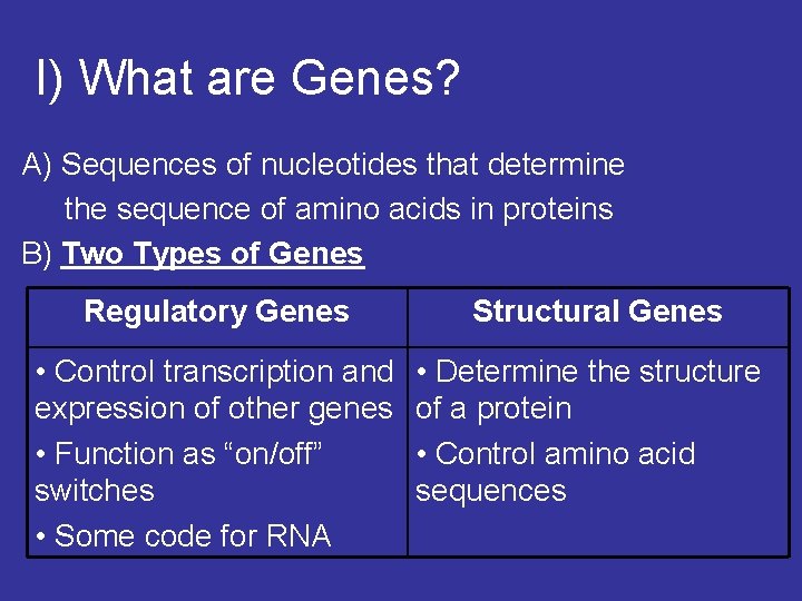 I) What are Genes? A) Sequences of nucleotides that determine the sequence of amino