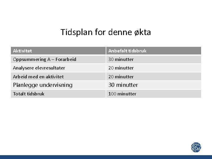 Tidsplan for denne økta Aktivitet Anbefalt tidsbruk Oppsummering A – Forarbeid 30 minutter Analysere