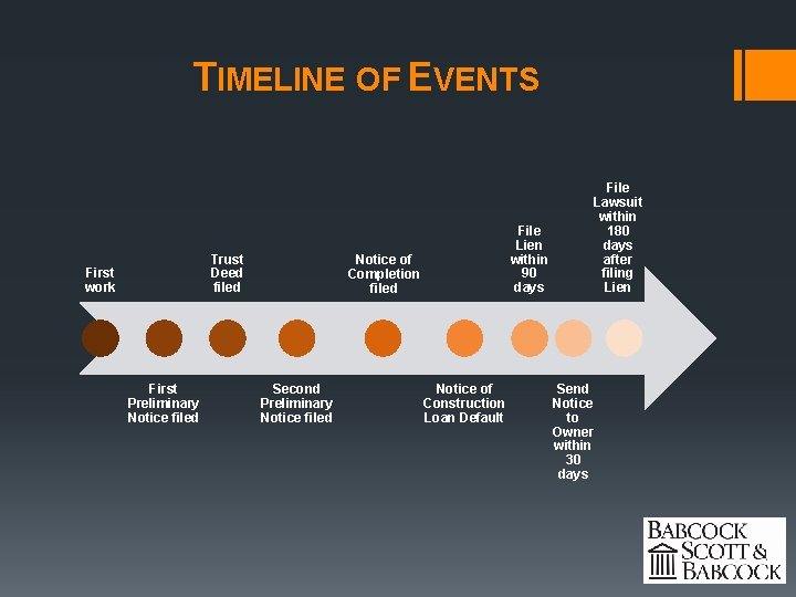 TIMELINE OF EVENTS Trust Deed filed First work First Preliminary Notice filed File Lien