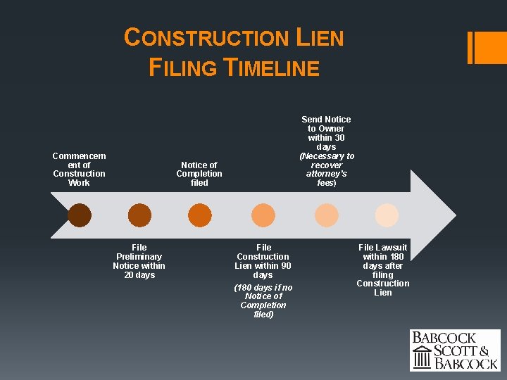 CONSTRUCTION LIEN FILING TIMELINE Commencem ent of Construction Work Send Notice to Owner within
