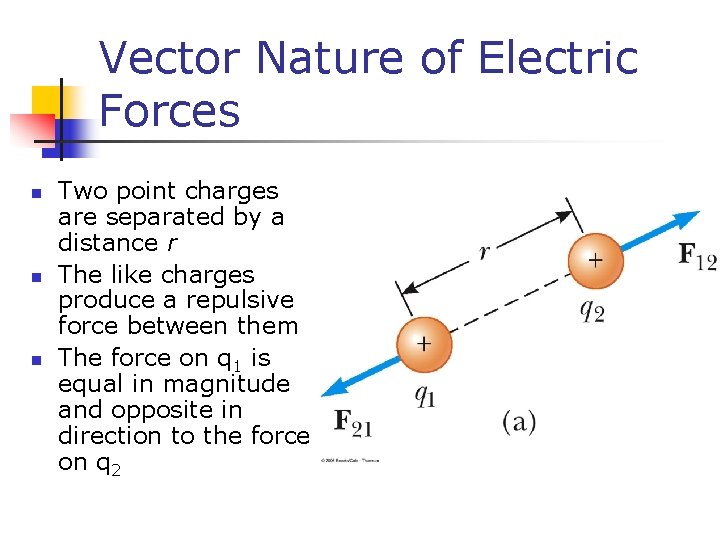 Vector Nature of Electric Forces n n n Two point charges are separated by