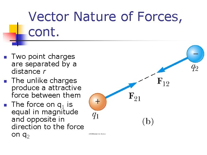 Vector Nature of Forces, cont. n n n Two point charges are separated by
