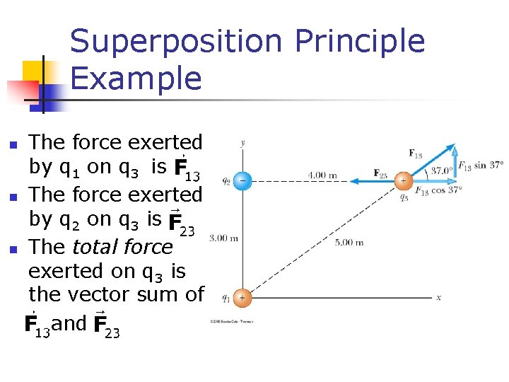 Superposition Principle Example n n n The force exerted by q 1 on q