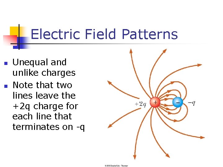 Electric Field Patterns n n Unequal and unlike charges Note that two lines leave