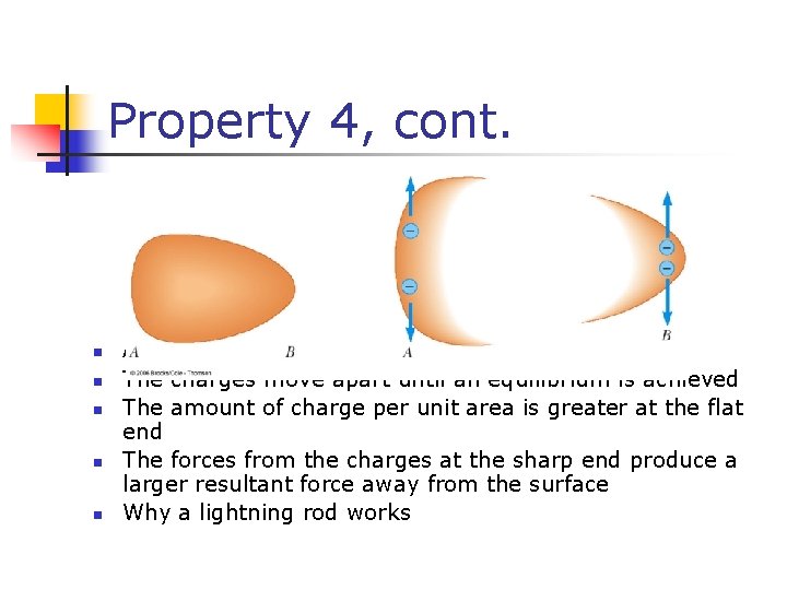 Property 4, cont. n n n Any excess charge moves to its surface The