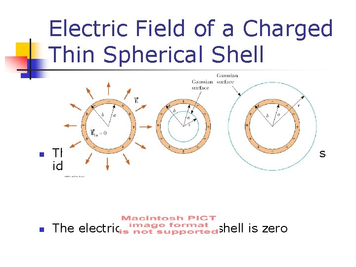 Electric Field of a Charged Thin Spherical Shell n n The calculation of the
