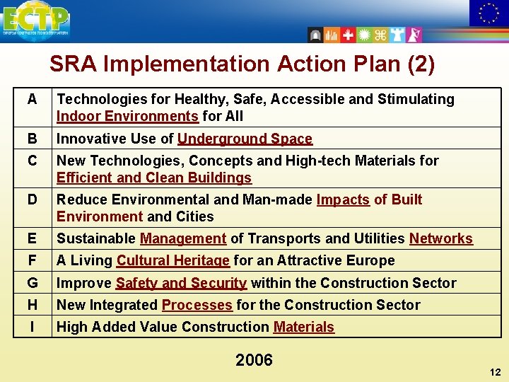 SRA Implementation Action Plan (2) A Technologies for Healthy, Safe, Accessible and Stimulating Indoor