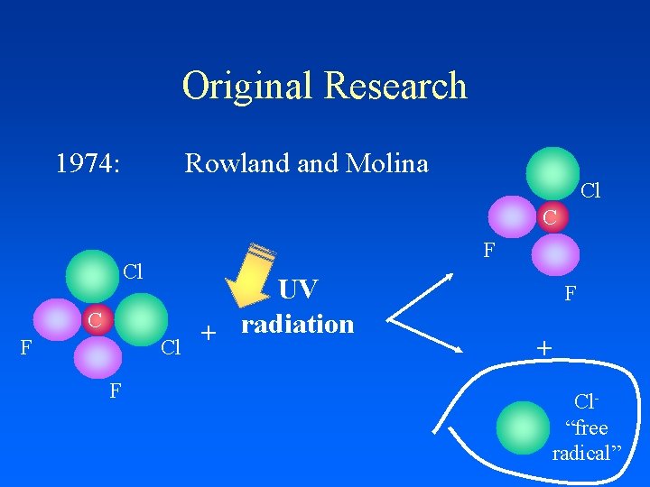 Original Research 1974: Rowland Molina Cl C F Cl F UV + radiation F