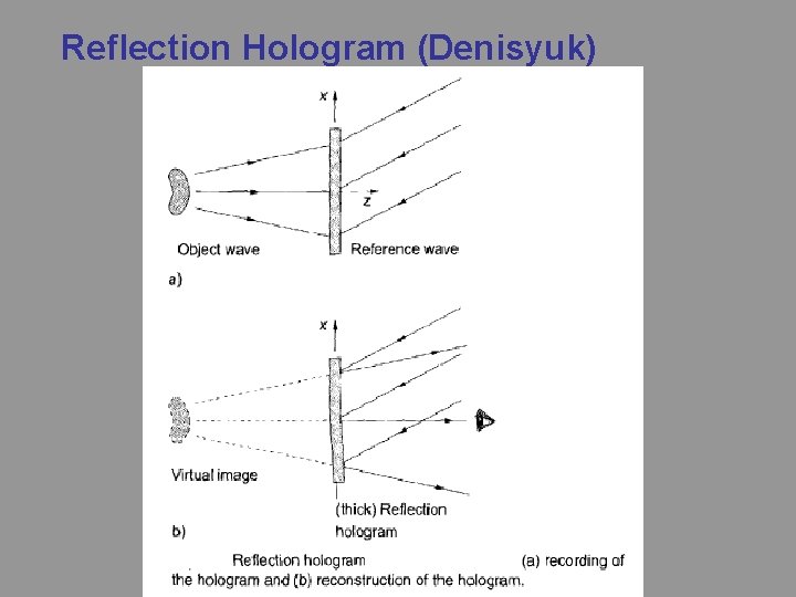 Reflection Hologram (Denisyuk) 