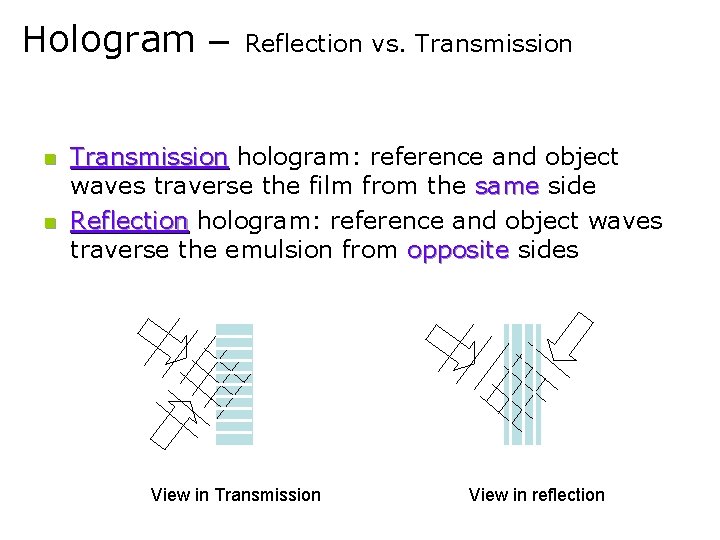 Hologram – n n Reflection vs. Transmission hologram: reference and object waves traverse the