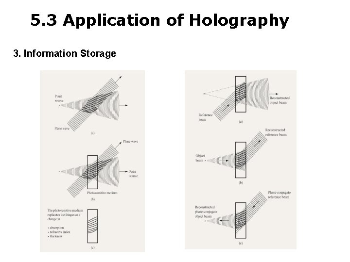 5. 3 Application of Holography 3. Information Storage 