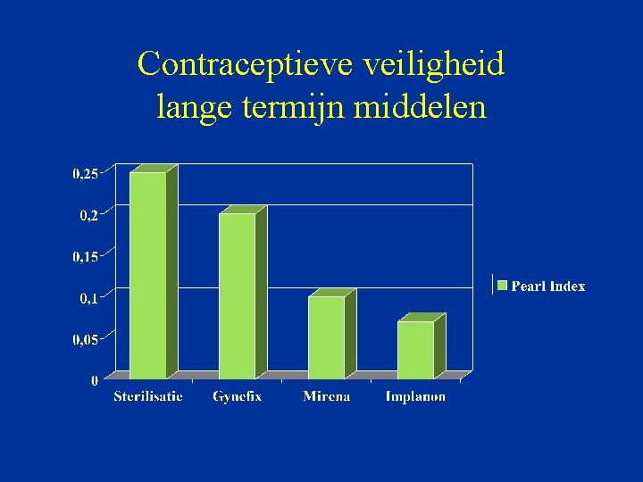 Contraceptieve veiligheid lange termijn middelen 