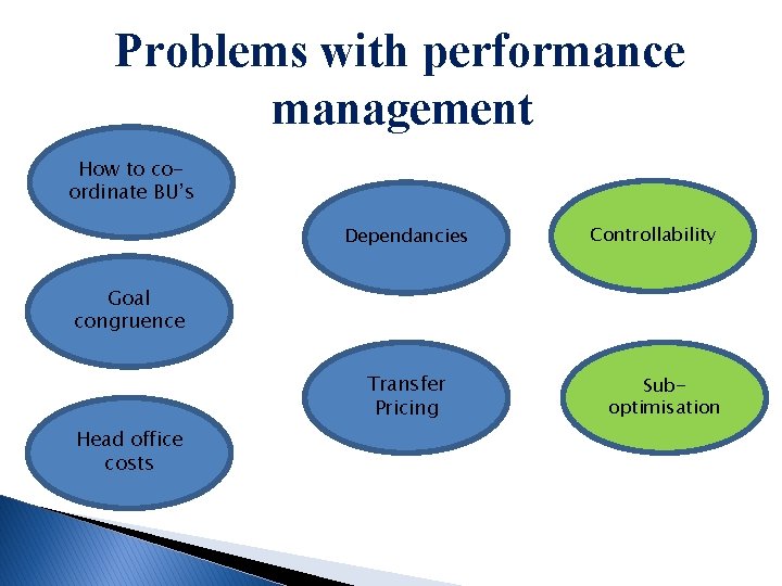 Problems with performance management How to coordinate BU’s Dependancies Controllability Goal congruence Transfer Pricing