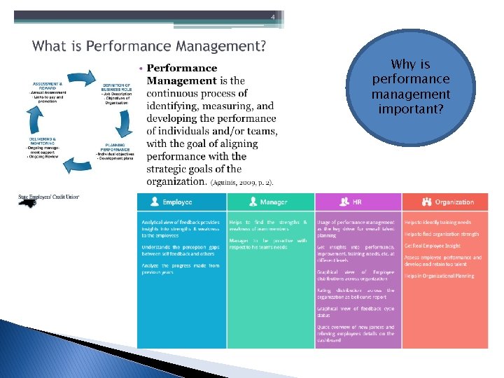 Why is performance management important? 