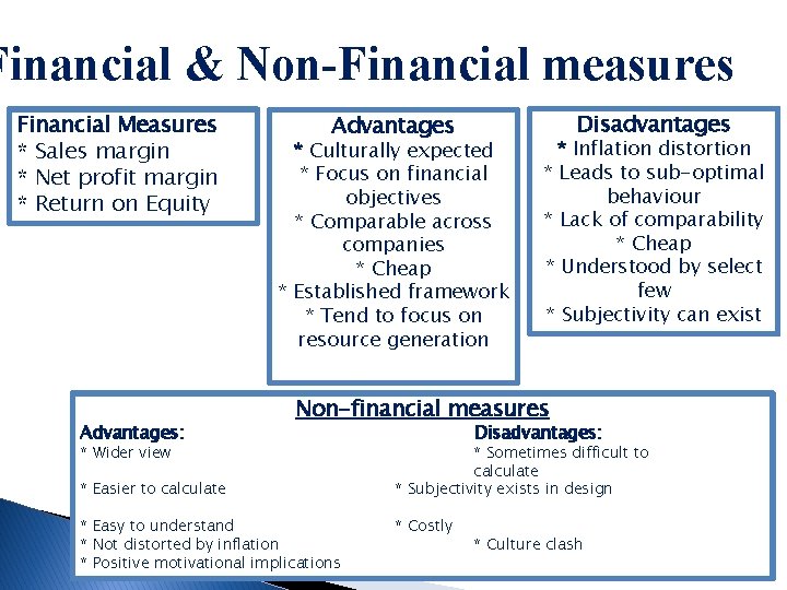 Financial & Non-Financial measures Financial Measures * Sales margin * Net profit margin *