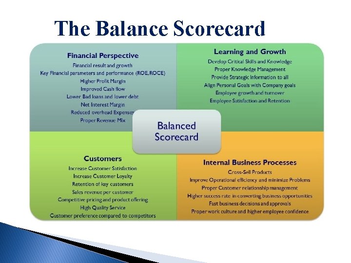 The Balance Scorecard 