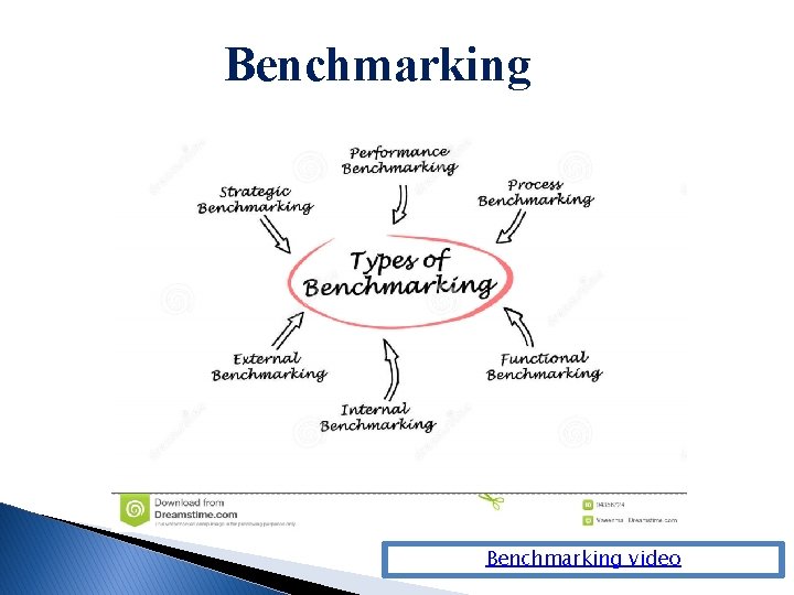 Benchmarking video 