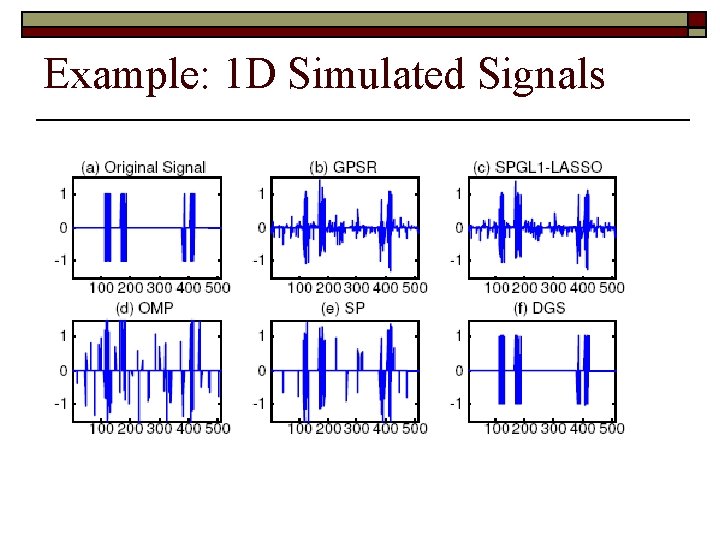 Example: 1 D Simulated Signals 