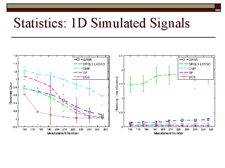 Statistics: 1 D Simulated Signals 