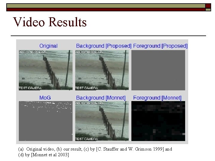 Video Results (a) Original video, (b) our result, (c) by [C. Stauffer and W.