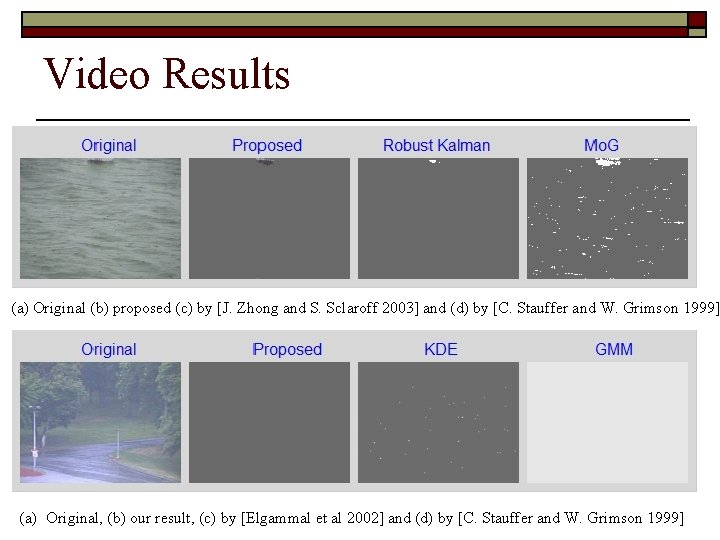Video Results (a) Original (b) proposed (c) by [J. Zhong and S. Sclaroff 2003]
