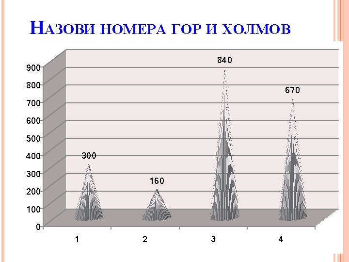 НАЗОВИ НОМЕРА ГОР И ХОЛМОВ 840 900 800 670 700 600 500 300 400