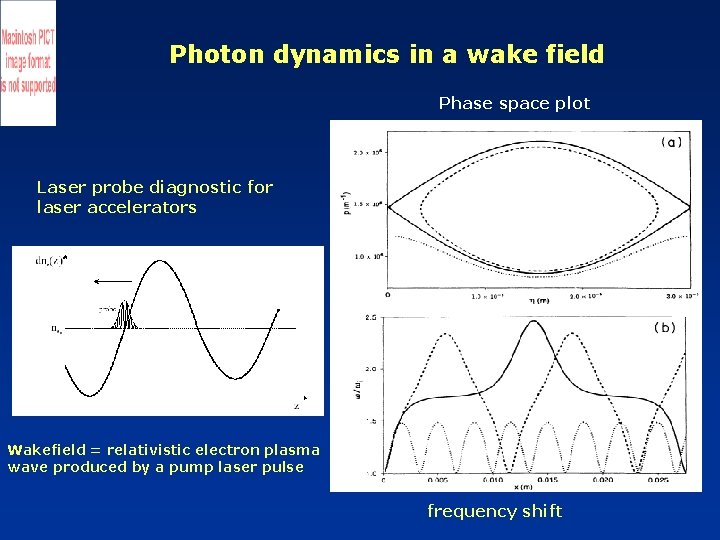 Photon dynamics in a wake field Phase space plot Laser probe diagnostic for laser