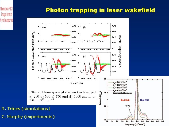 Photon trapping in laser wakefield R. Trines (simulations) C. Murphy (experiments) 
