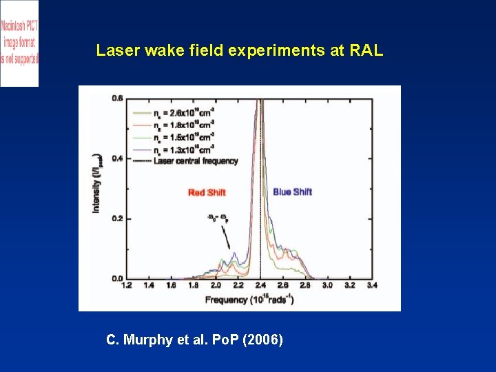 Laser wake field experiments at RAL C. Murphy et al. Po. P (2006) 