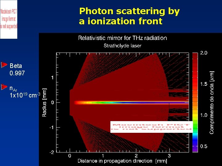Photon scattering by a ionization front Beta 0. 997 n. Ar 1 x 1019