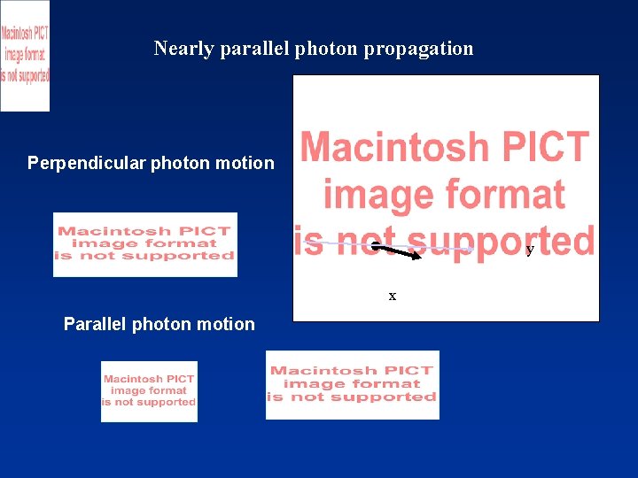 Nearly parallel photon propagation Perpendicular photon motion y x Parallel photon motion 