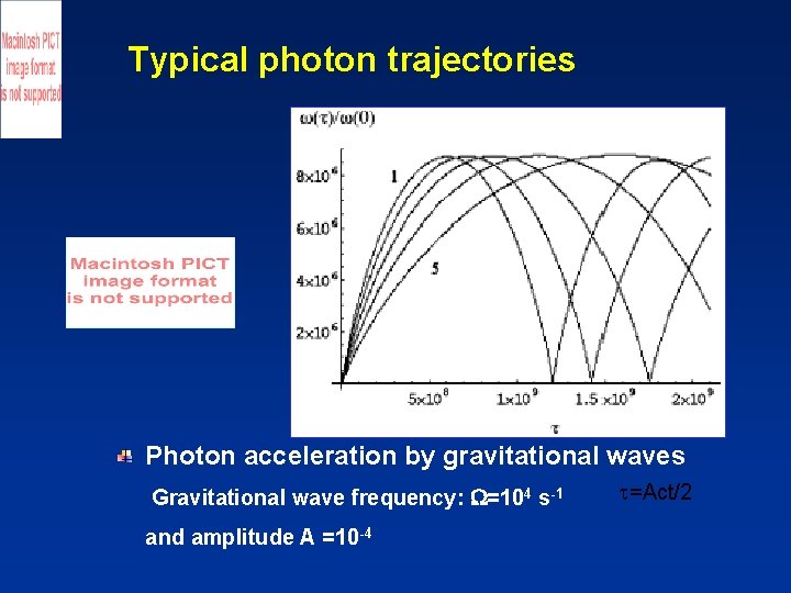 Typical photon trajectories Photon acceleration by gravitational waves Gravitational wave frequency: W=104 s-1 and