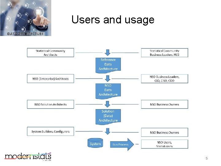 Users and usage 5 