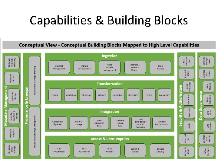 Capabilities & Building Blocks 8 