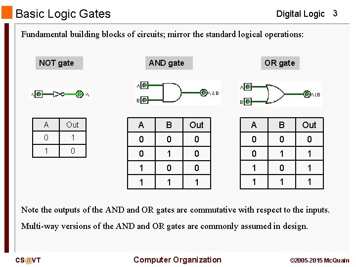 Logic Design Goal Digital Logic 1 to become