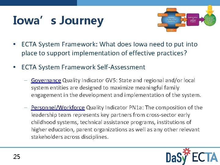 Iowa’s Journey • ECTA System Framework: What does Iowa need to put into place