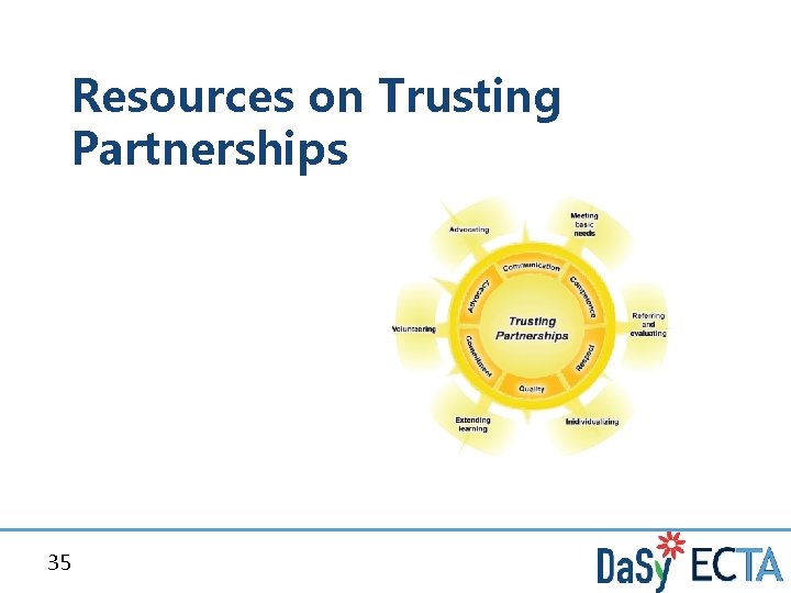 Resources on Trusting Partnerships 35 