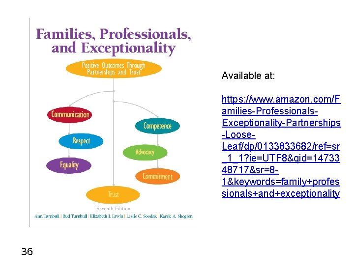 Available at: https: //www. amazon. com/F amilies-Professionals. Exceptionality-Partnerships -Loose. Leaf/dp/0133833682/ref=sr _1_1? ie=UTF 8&qid=14733 48717&sr=81&keywords=family+profes