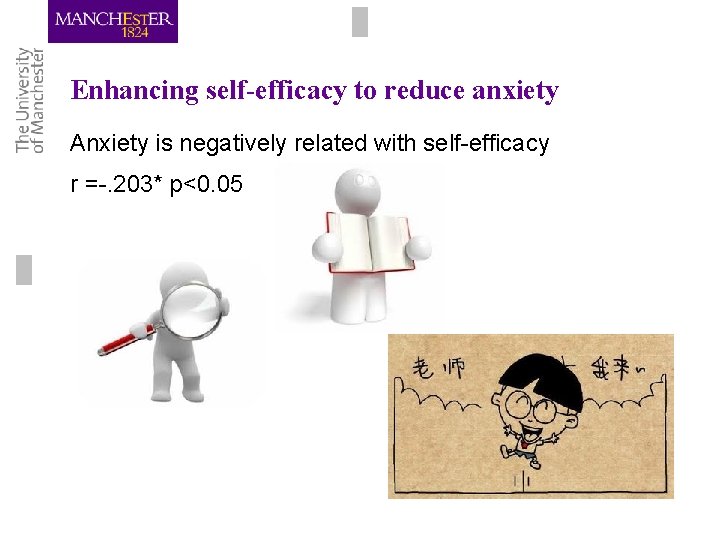 Enhancing self-efficacy to reduce anxiety Anxiety is negatively related with self-efficacy r =-. 203* Enhancing self-efficacy to reduce anxiety Anxiety is negatively related with self-efficacy r =-. 203*