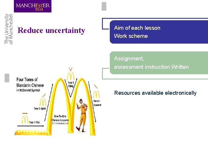 Reduce uncertainty Aim of each lesson Work scheme Assignment, assessment instruction Written Resources available Reduce uncertainty Aim of each lesson Work scheme Assignment, assessment instruction Written Resources available