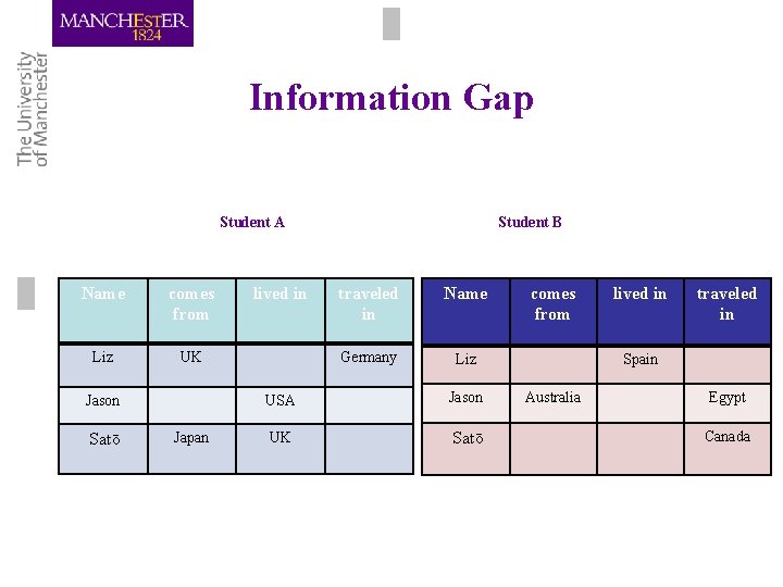 Information Gap Student A Name comes from Liz UK Jason Satō Japan lived in Information Gap Student A Name comes from Liz UK Jason Satō Japan lived in
