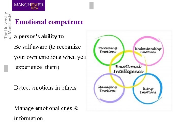 Emotional competence a person’s ability to Be self aware (to recognize your own emotions Emotional competence a person’s ability to Be self aware (to recognize your own emotions